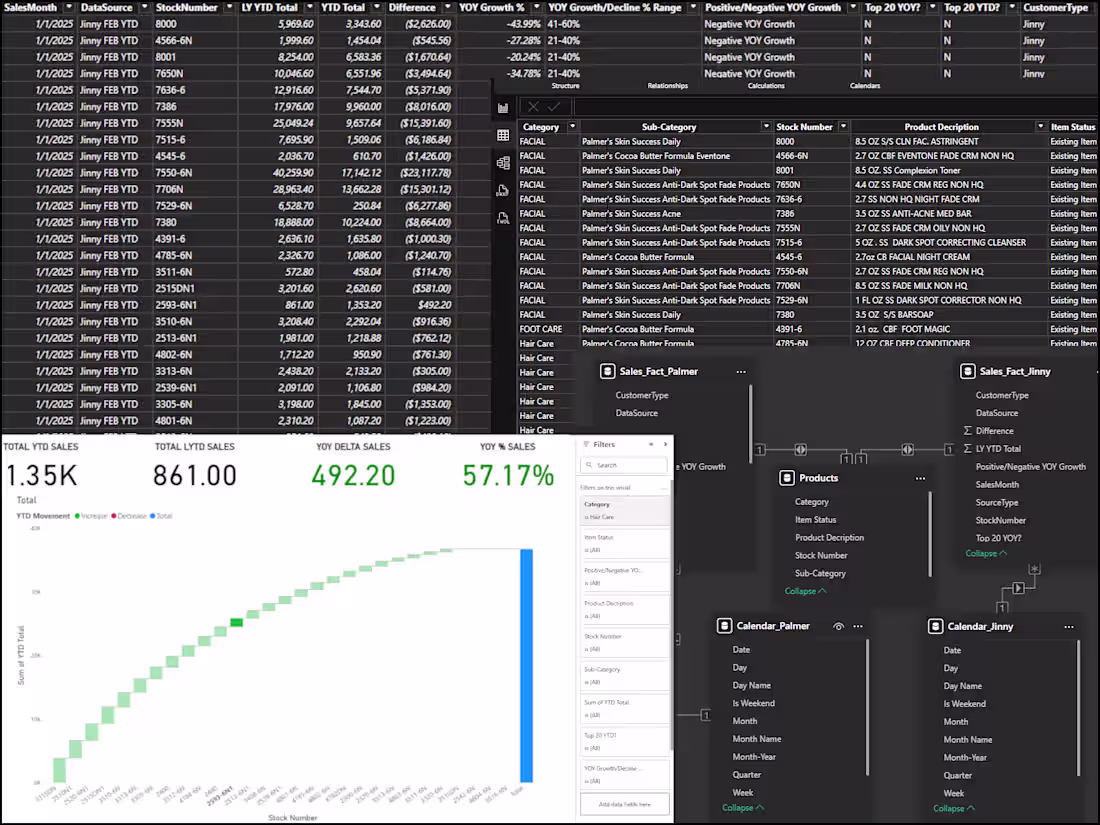 Cover image for Excel-to-Power BI Waterfall Transformation