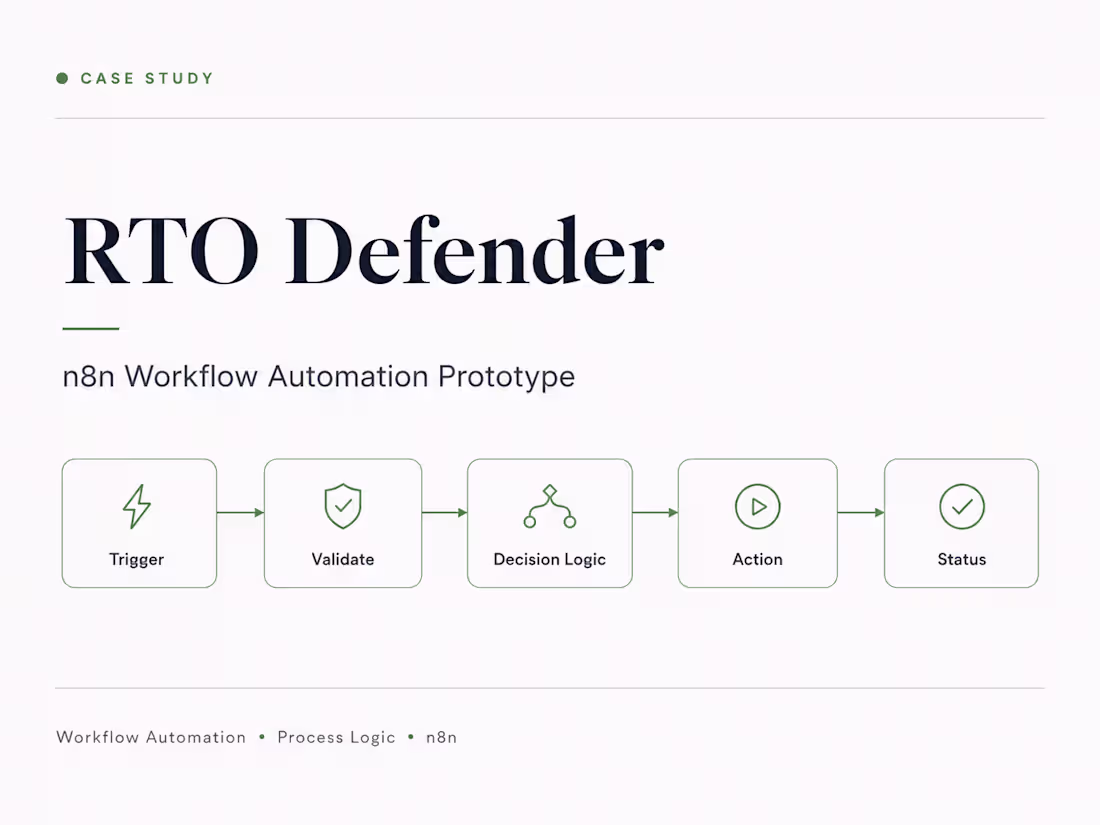 Cover image for RTO Defender - n8n Workflow Automation Prototype