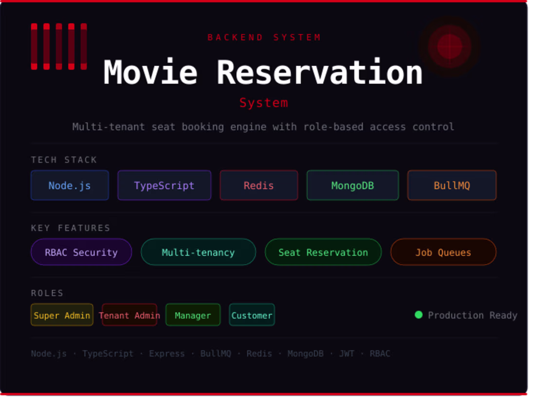 Cover image for It's a cinema seat booking