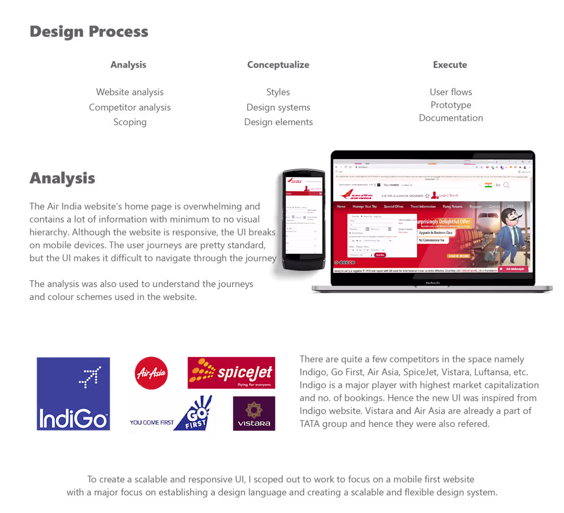 Cover image for UI Design: Air India Website