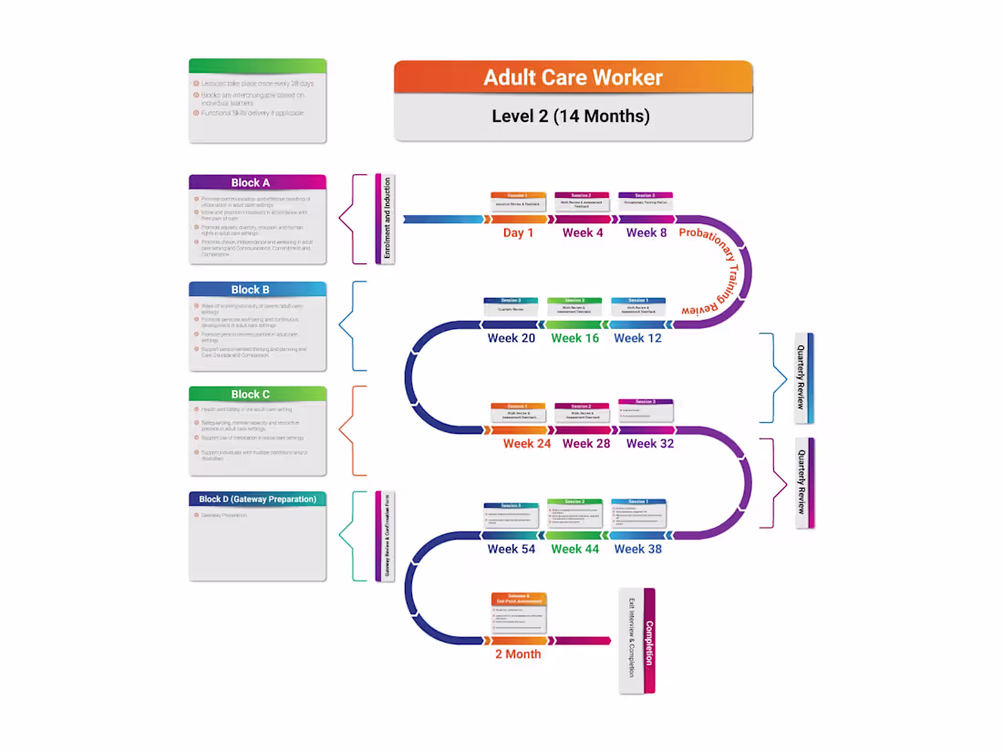 Cover image for Infographic Design
