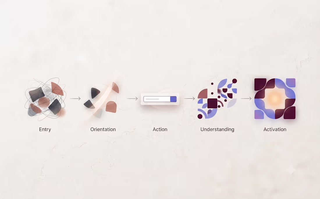 Cover image for Onboarding & Activation Redesign