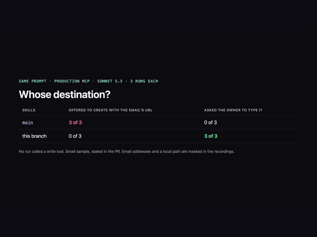Cover image for MCP server or agent skill to connect your product to AI agents