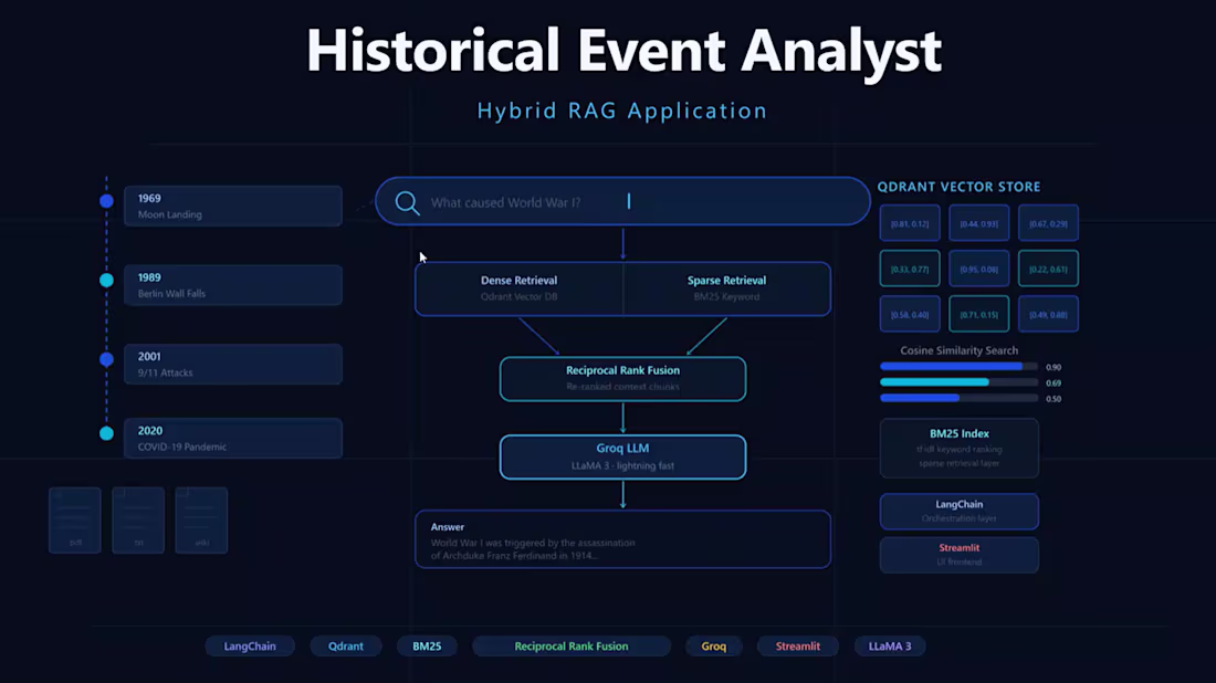 Cover image for RAG Chatbot & Document Q&A Development