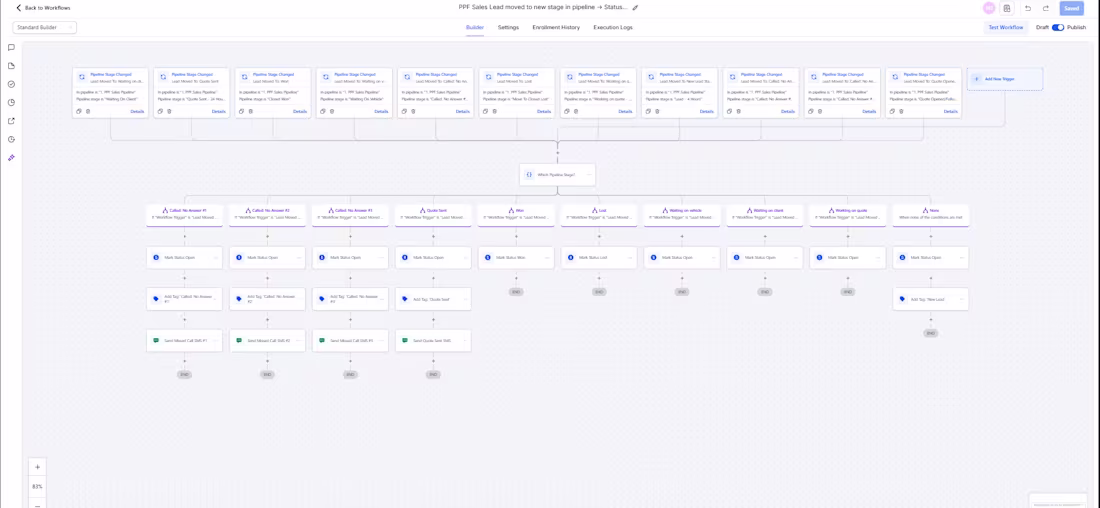 Cover image for Project Title: PPF Sales Pipeline