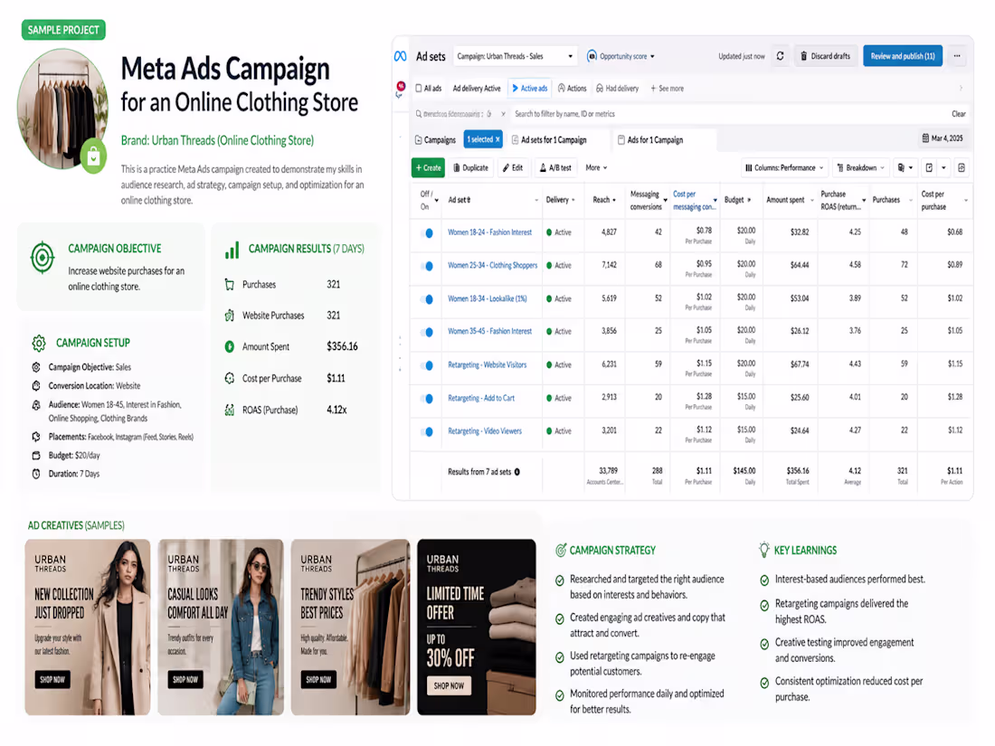 Cover image for I created a Meta Ads