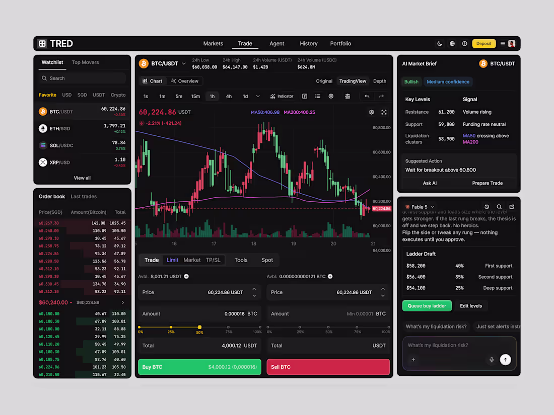 Cover image for TRED - Crypto Trading Terminal