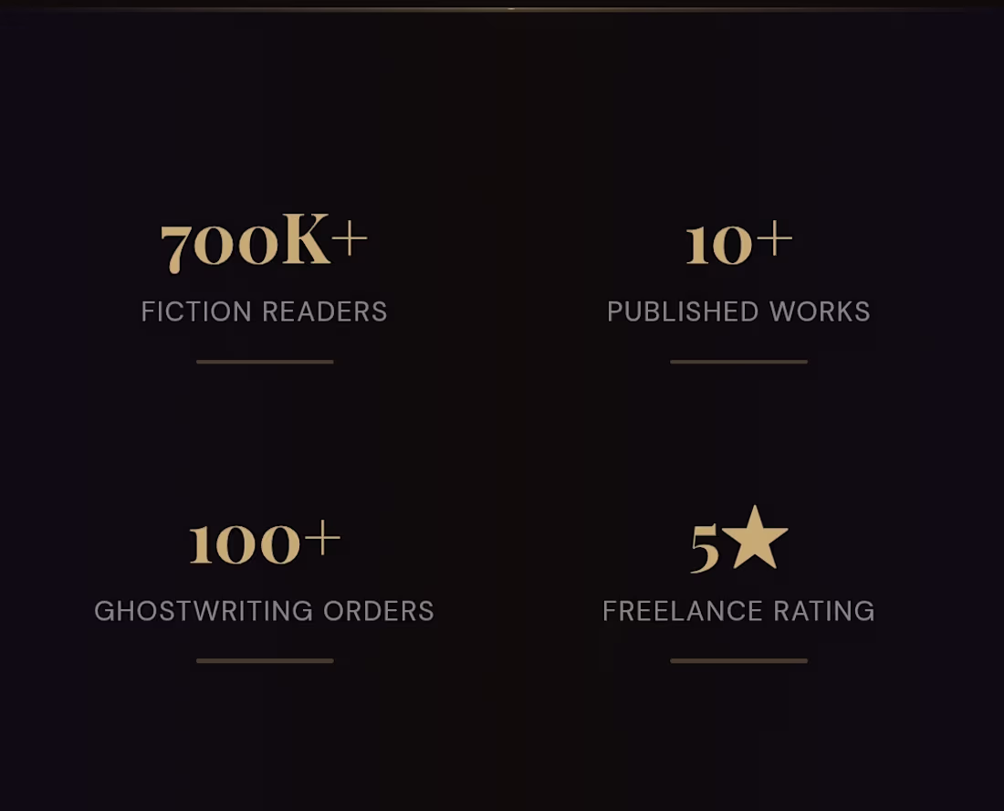 Cover image for Feedback and reviews of writing