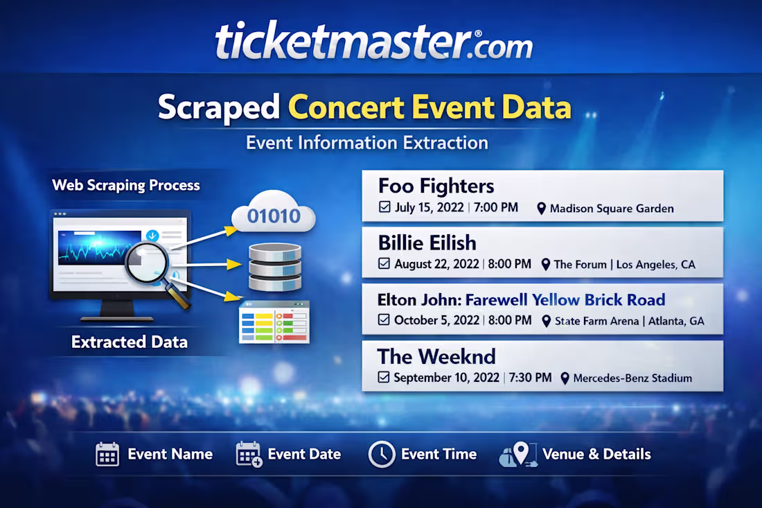 Cover image for Ticketmaster Data Scraping (https://www.fiverr.com/s/o859gaV)