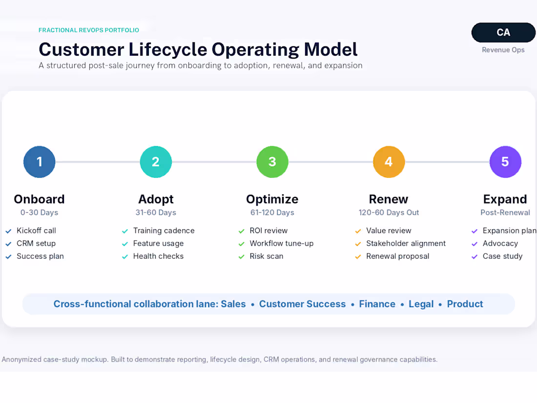 Cover image for This anonymized Customer Success and
