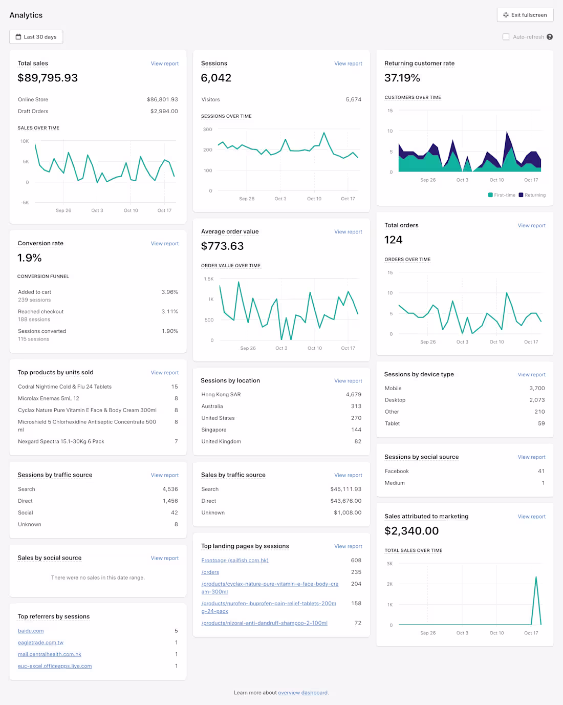 Cover image for E-commerce Revenue Growth and Optimization