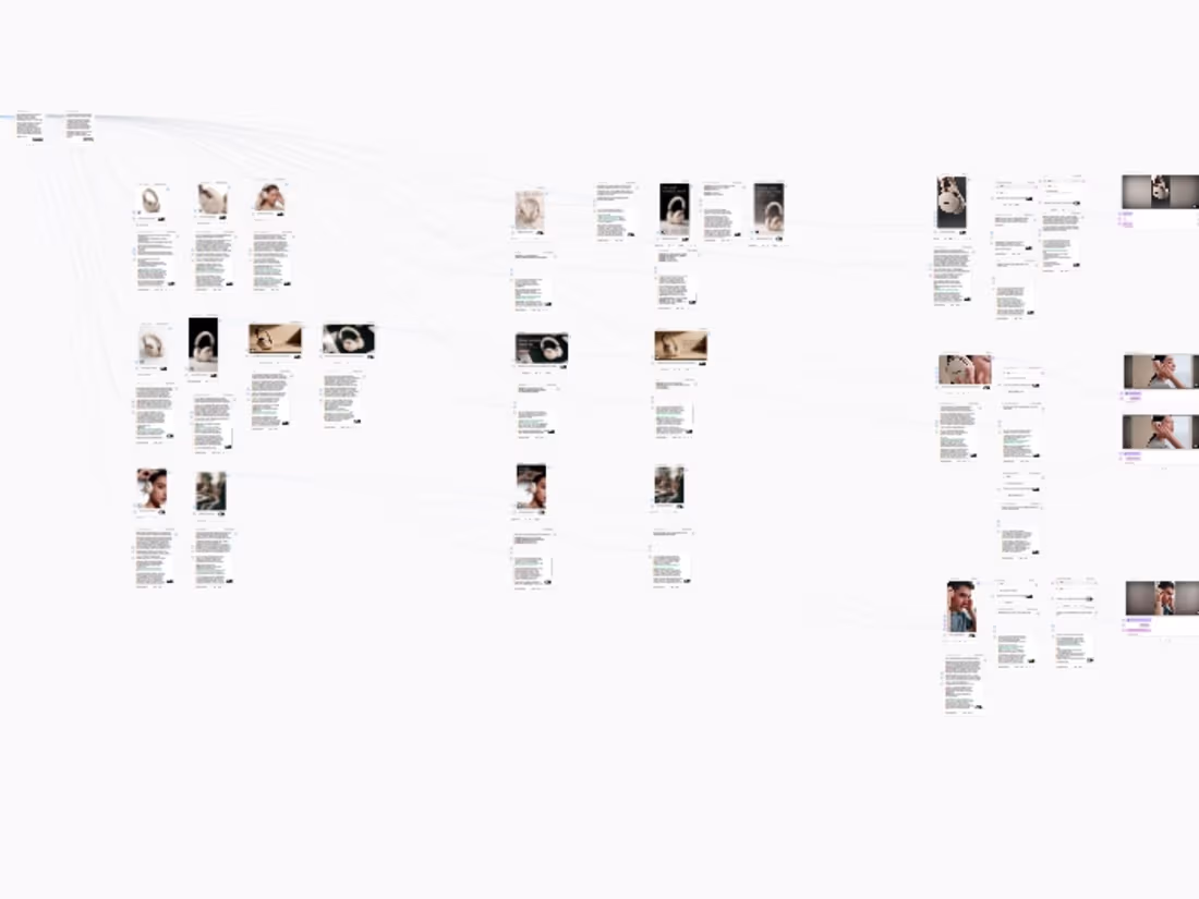 Cover image for Full-Stack AI Brand Workflow