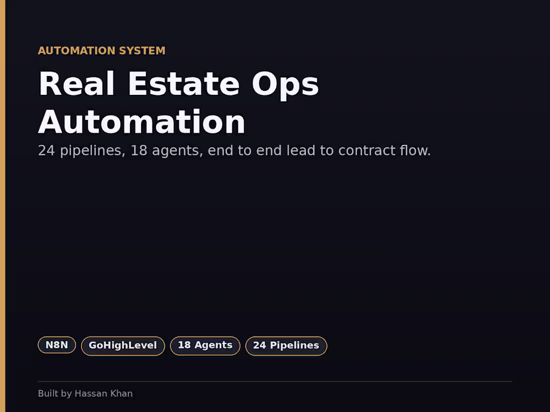 Cover image for 24-Pipeline Automation System for a Real Estate Business