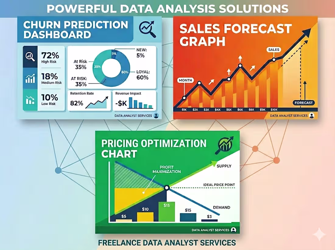 Cover image for Revenue Intelligence System (Churn, Forecasting & Pricing)