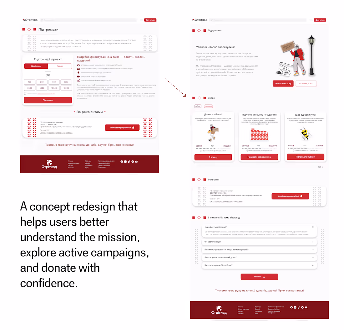 Cover image for Redesigning a Donation Experience for