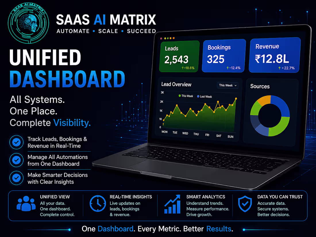 Cover image for Unified Business Dashboard & Analytics System