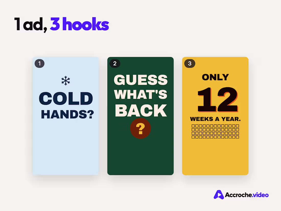 Cover image for Social Ad - 15s Vertical Video with 3 Hook Variations