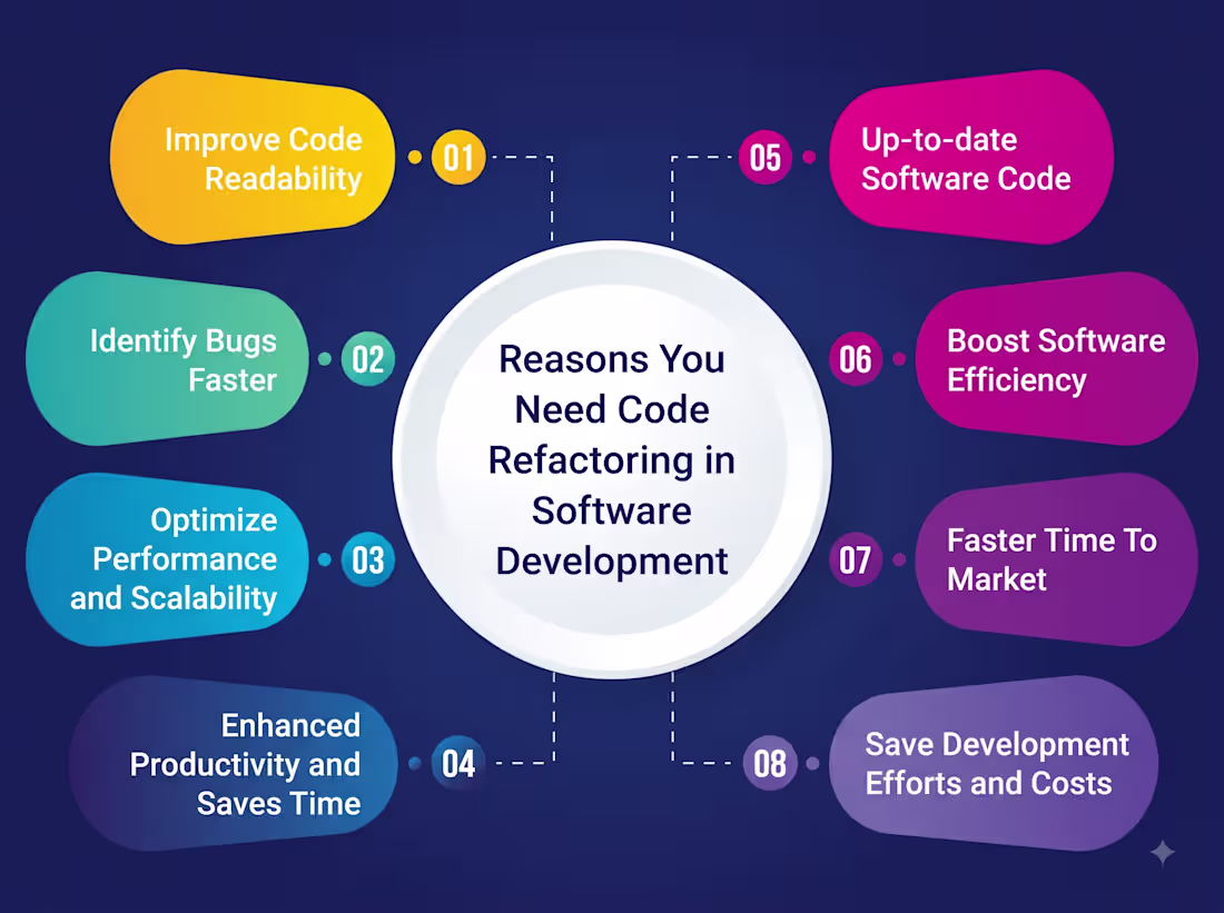 Cover image for Web App Optimization, Feature Integration & Code Refactoring