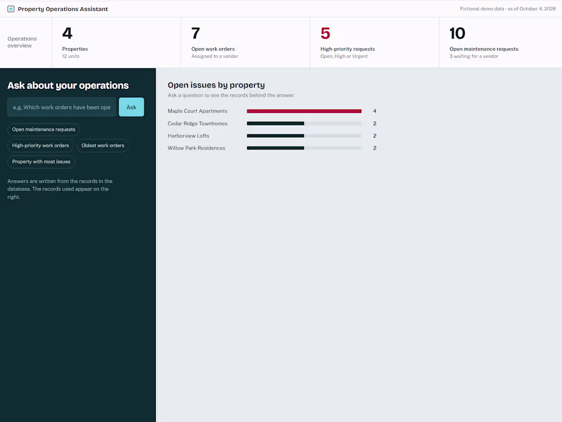 Cover image for AI Property Management Automation