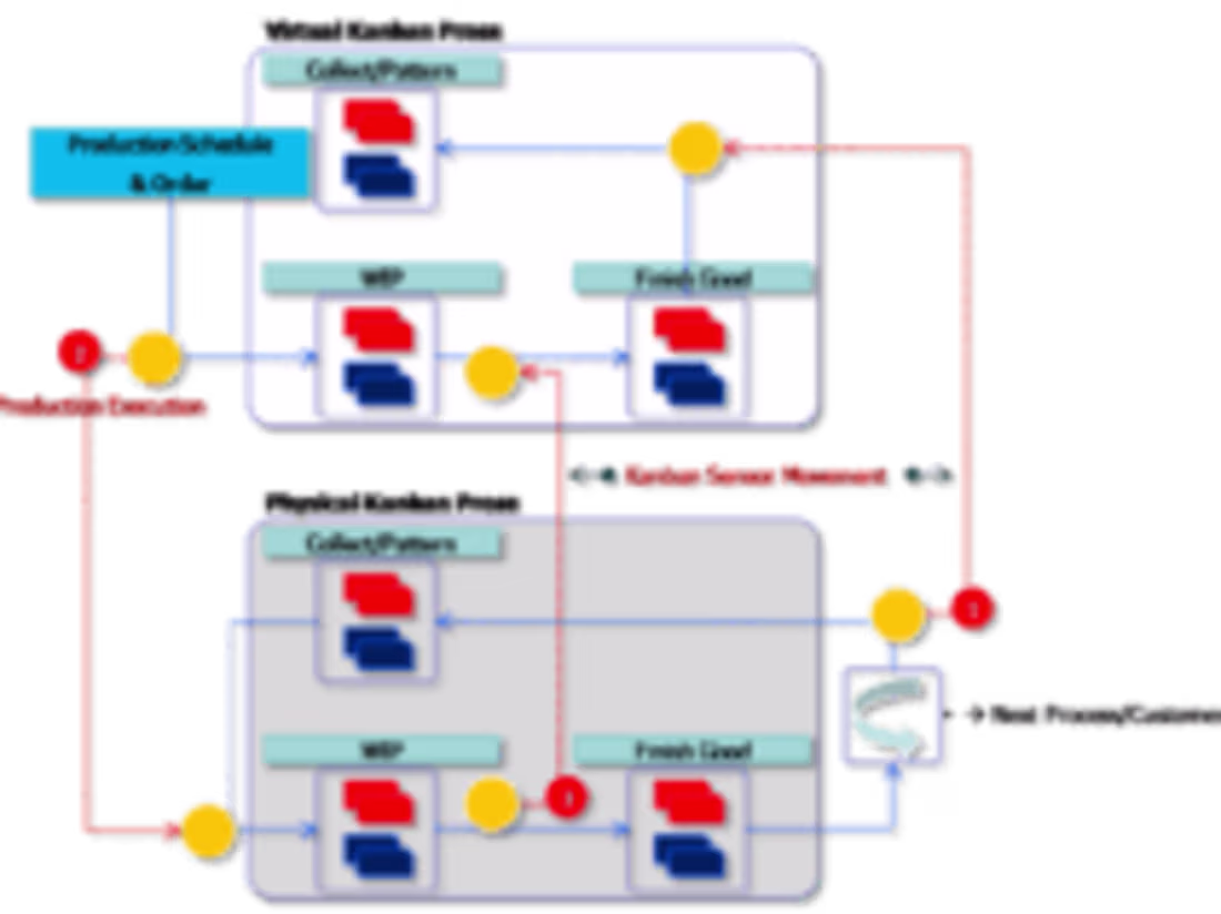 Cover image for Lean Implementation for Production Line Supply 