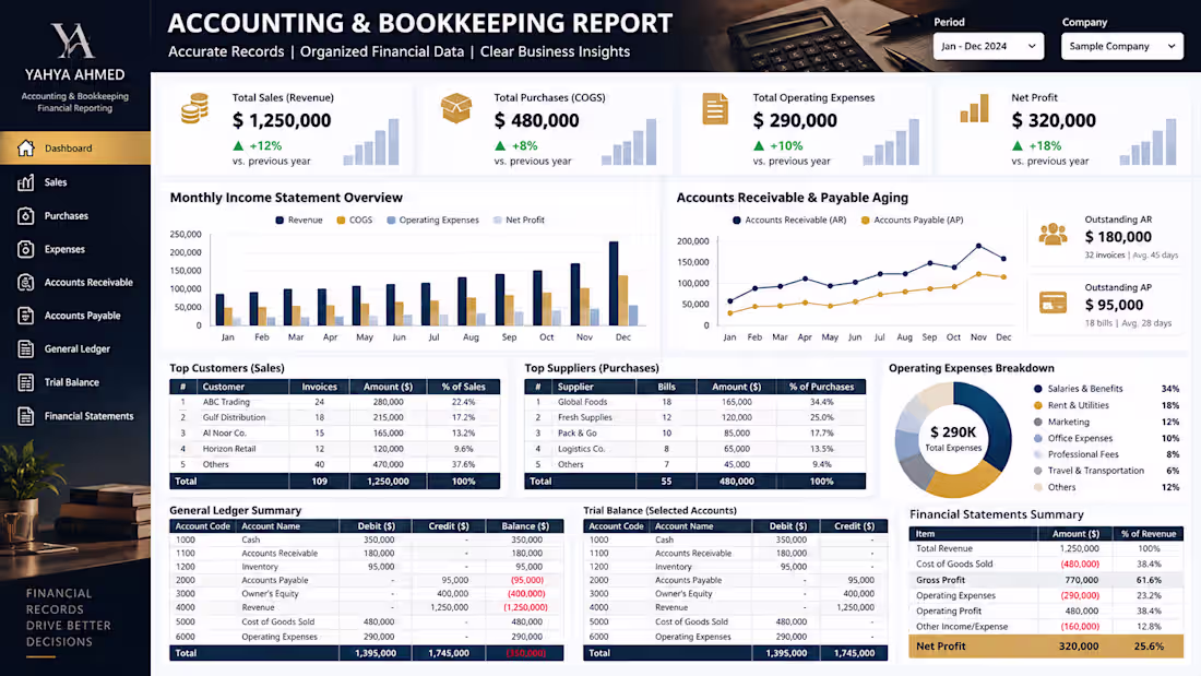 Cover image for Accounting & Bookkeeping Report