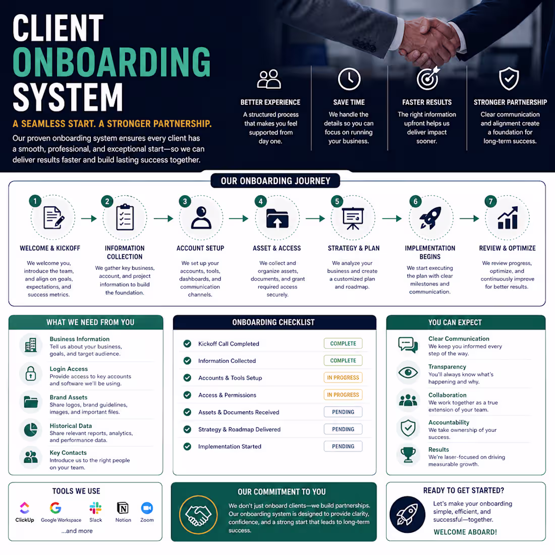 Cover image for Client Onboarding System