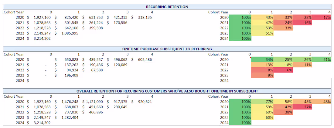 Cover image for SaaS Key Metrics - ARR,