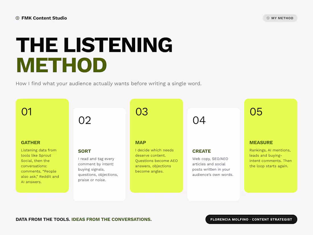 Cover image for ADA: Your audience's real questions, turned into content ideas