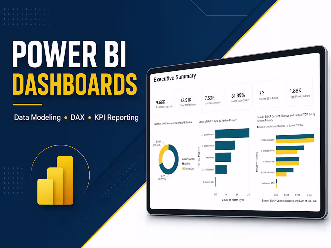 Cover image for Power BI Dashboard & Business Analytics
