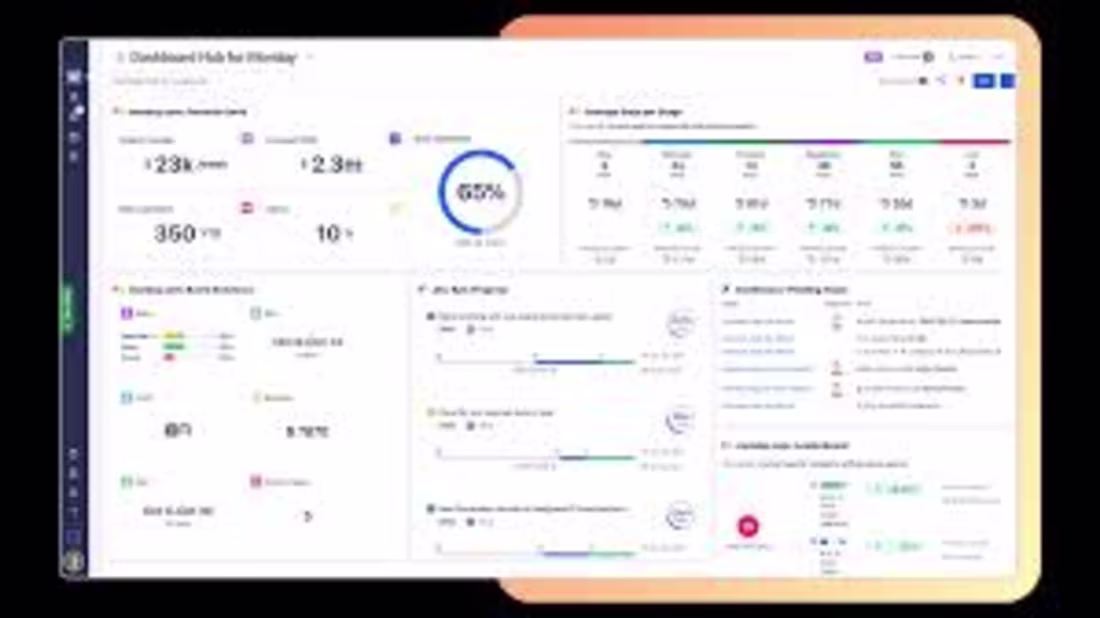 Cover image for monday.com crm automation and setup