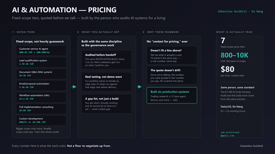 Cover image for AI & AUTOMATION