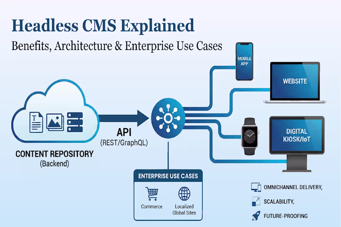 Cover image for Headless CMS Architect for High-Performance Next.js Platforms