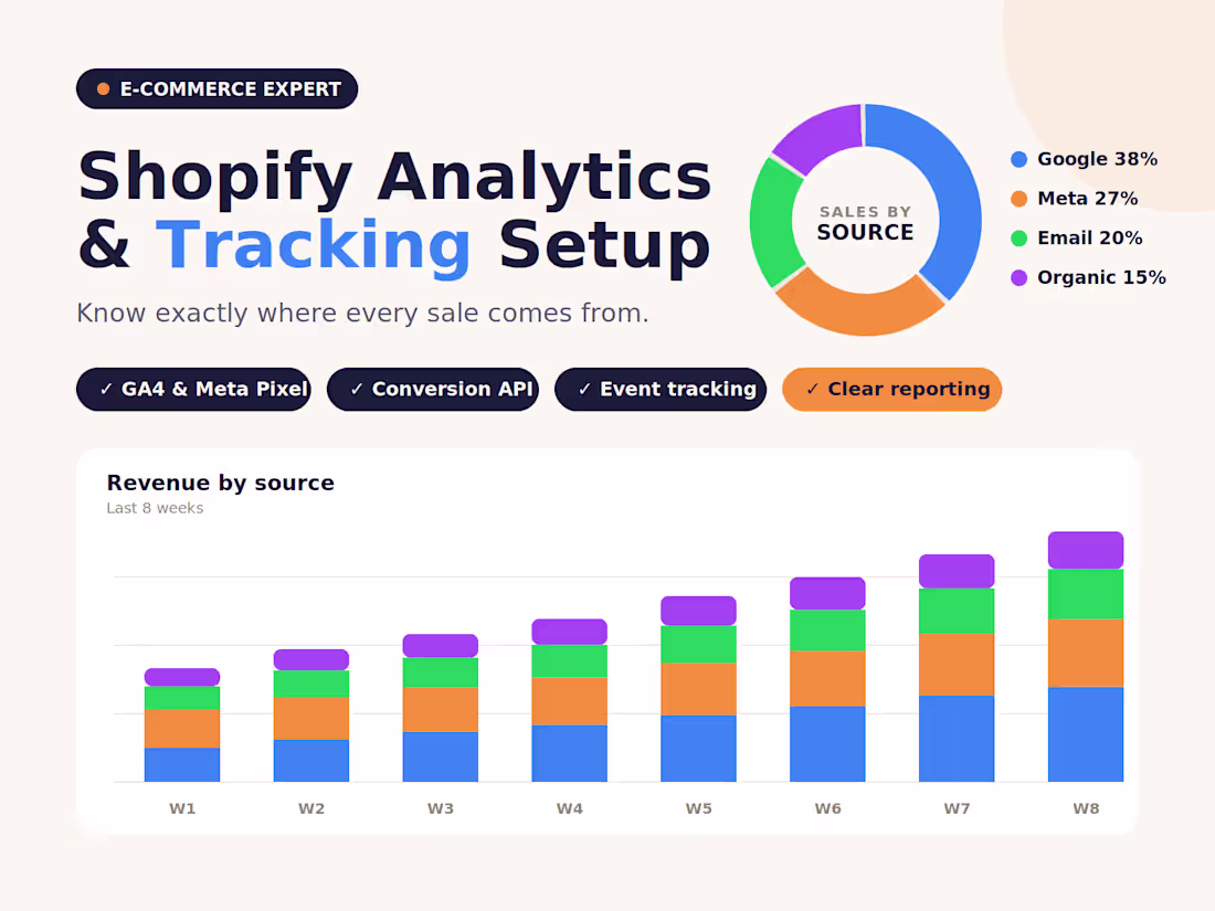 Cover image for Shopify Analytics & Conversion Tracking Setup