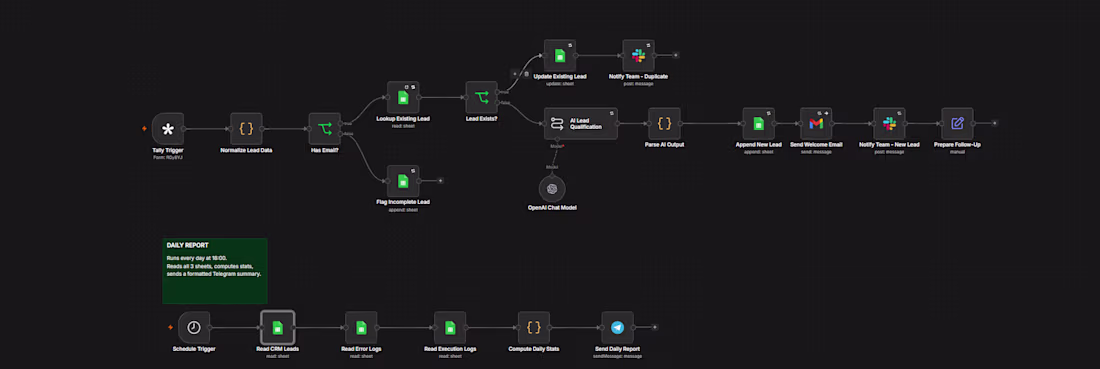 Cover image for Lead Qualification System+Daily report
An AI-powered