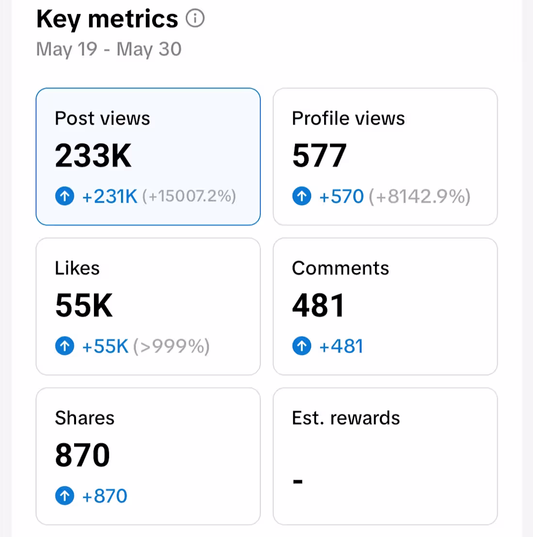 Cover image for From 0 to 233K Views