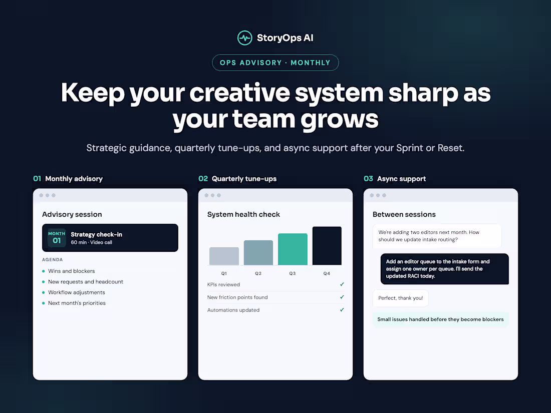 Cover image for Ops Advisory: Ongoing Creative Ops Support (Monthly)