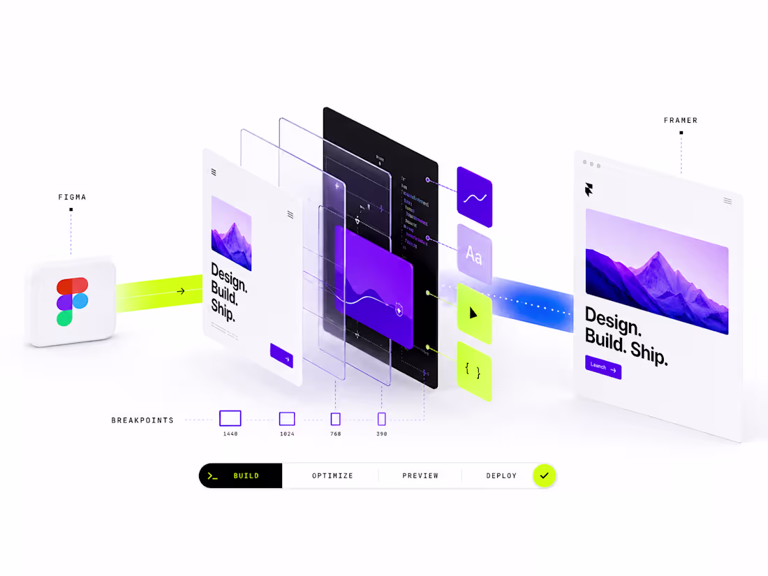 Cover image for Framer Landing Page — Build Only (From Your Figma)