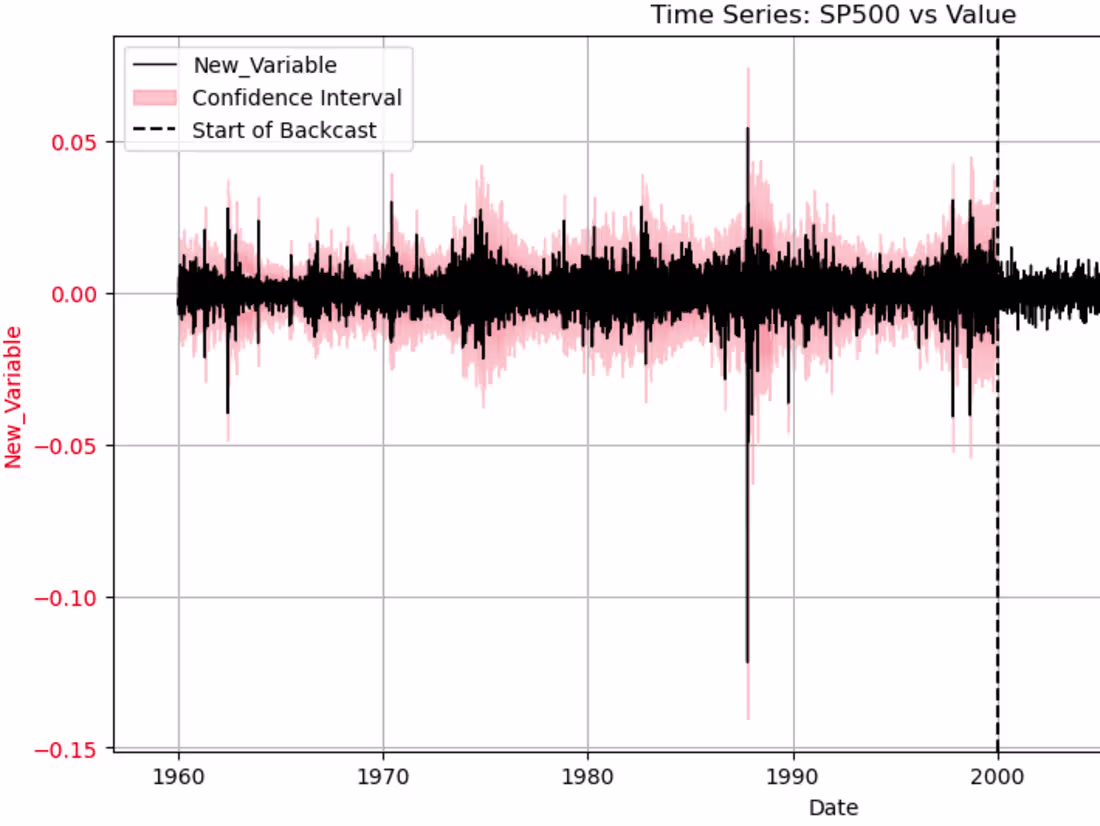 Cover image for Financial Data Scientist