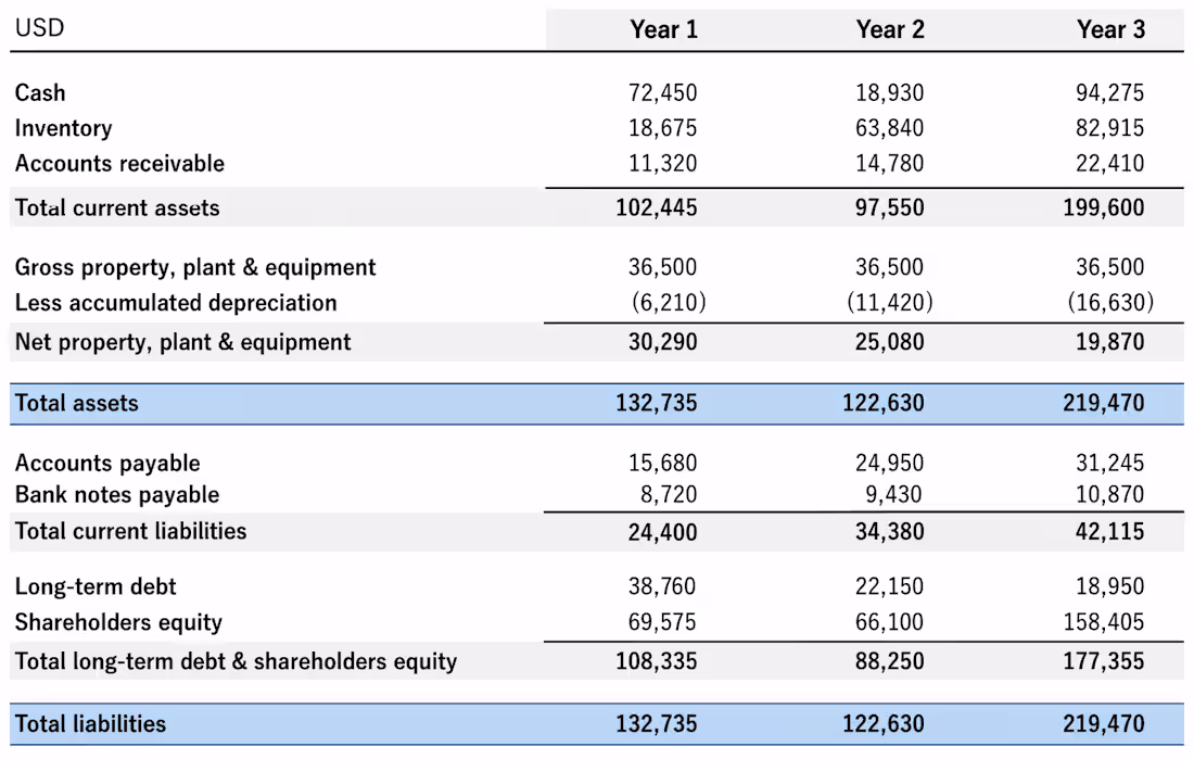 Cover image for The Balance Sheet Was “Perfect.”
Until