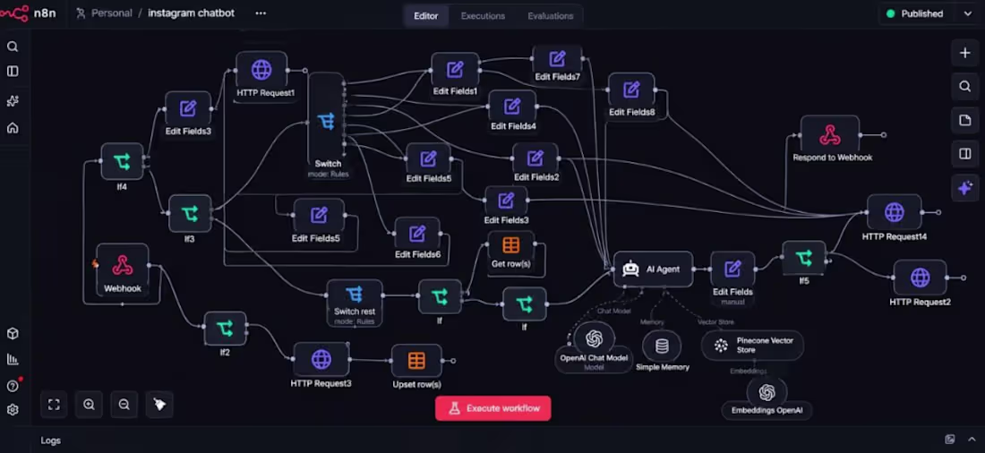 Cover image for AI-Powered Instagram Chatbot n8n Automation
I