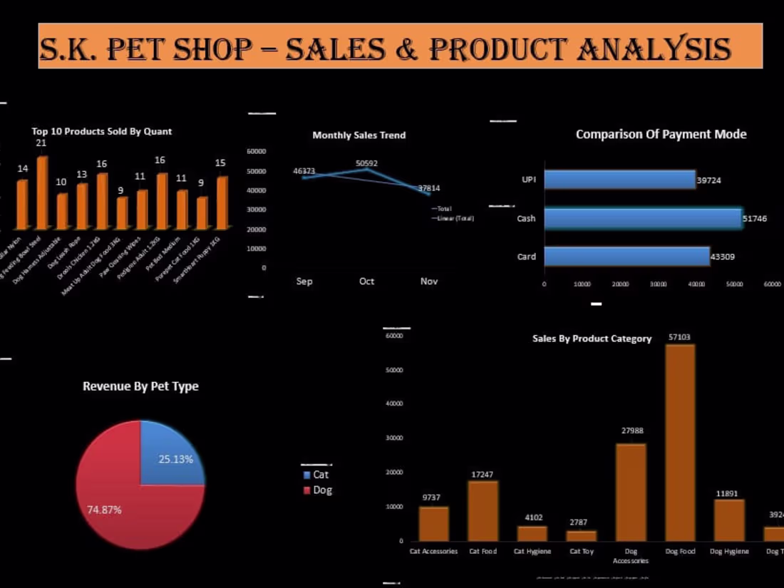 Cover image for  Created this  dashboard