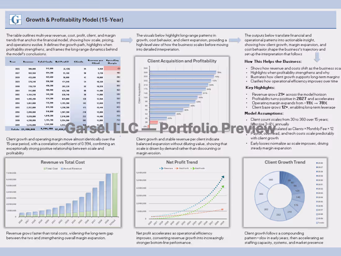 Cover image for Growth & Profitability Model -