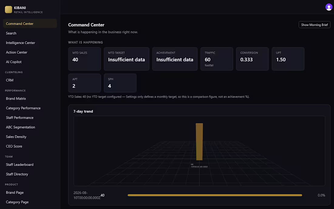 Cover image for Business Intelligence Dashboard