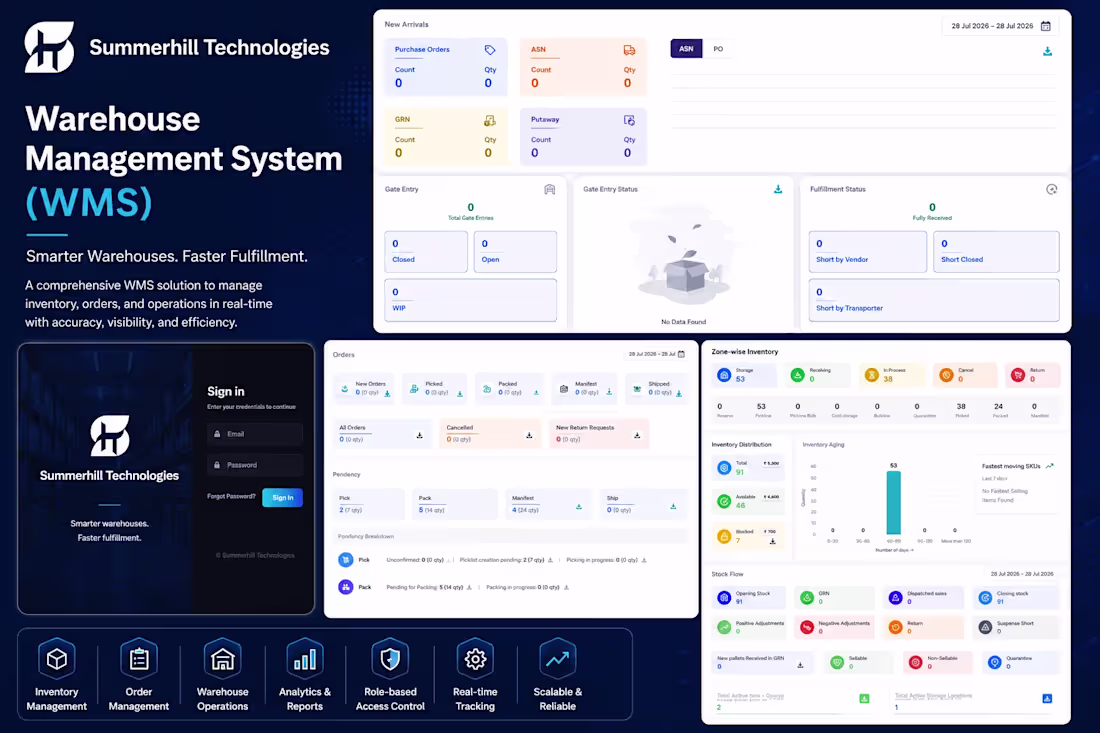 Cover image for Fully Customizable Warehouse Management System
The