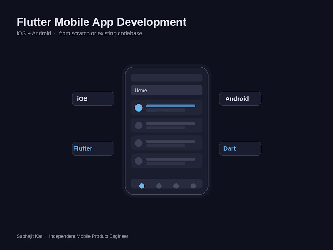 Cover image for Flutter Mobile App Development (New Build)