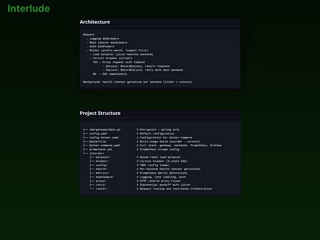 Cover image for API Gateway & Reverse Proxy in Go 