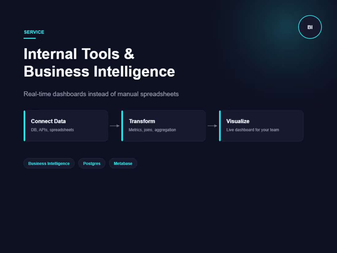 Cover image for Internal Tools, Dashboards & Business Intelligence