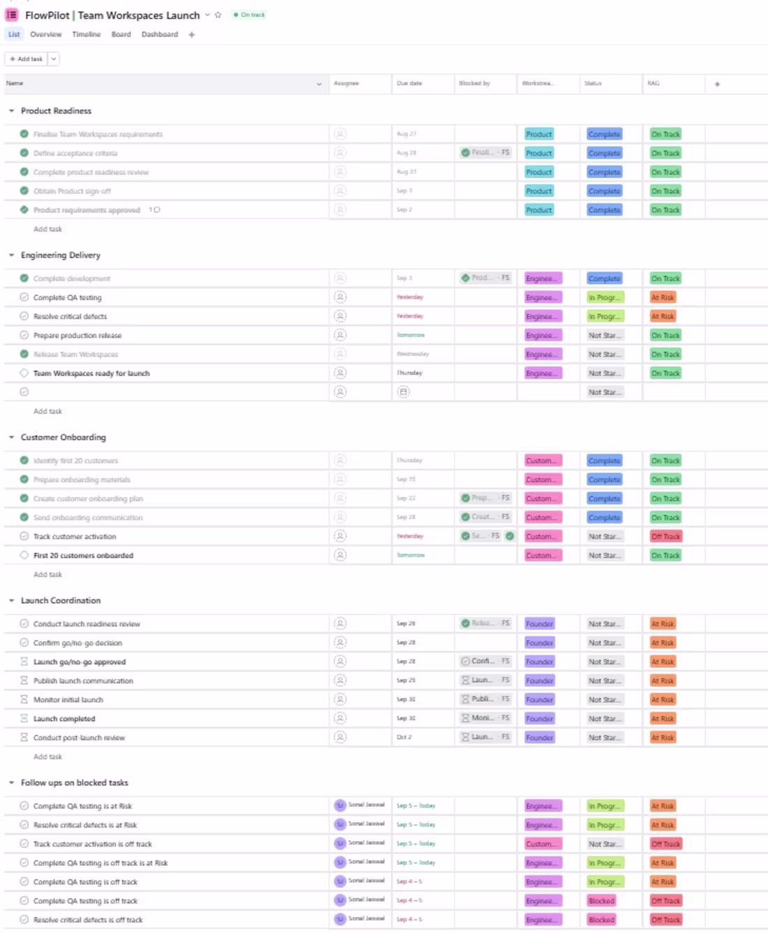 Cover image for :Project Management System: Designed a