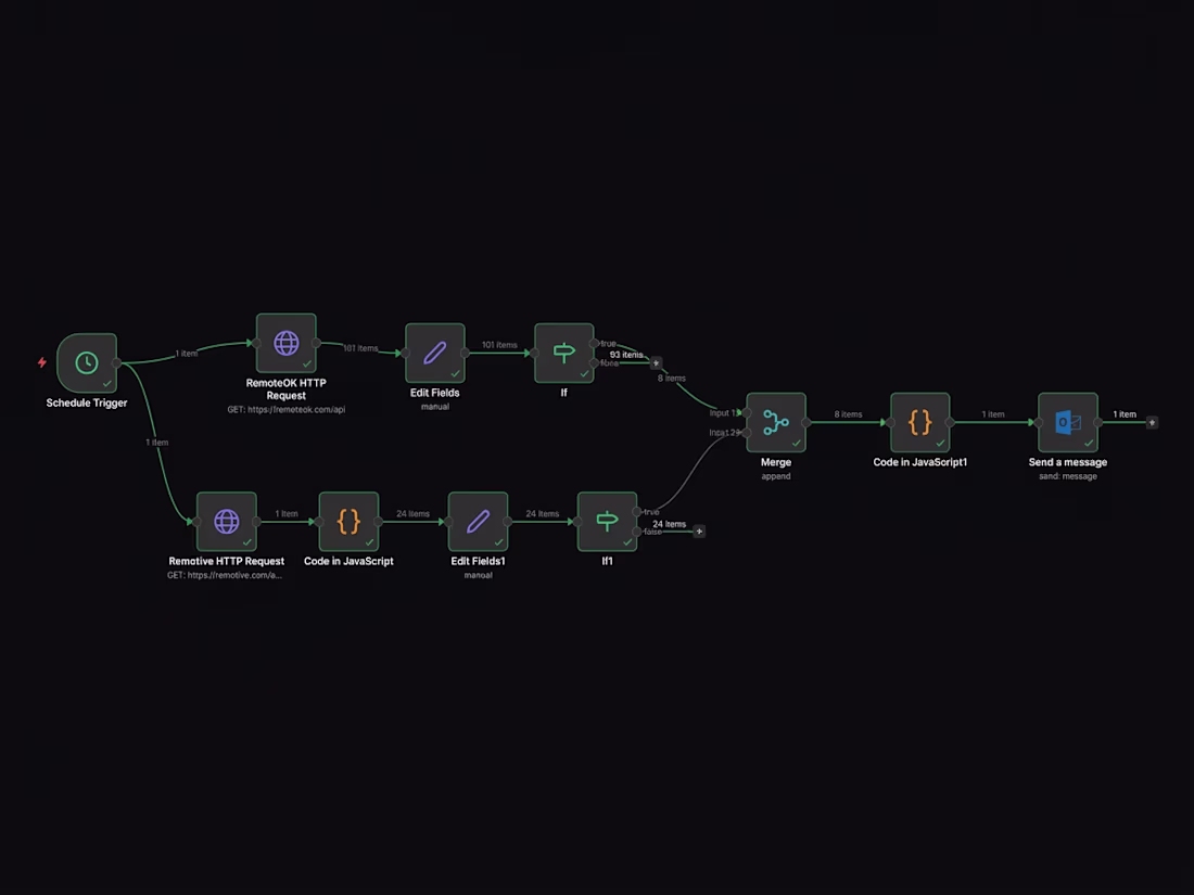 Cover image for I automate repetitive workflows to
