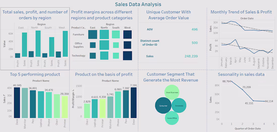 Cover image for Built a Tableau dashboard to